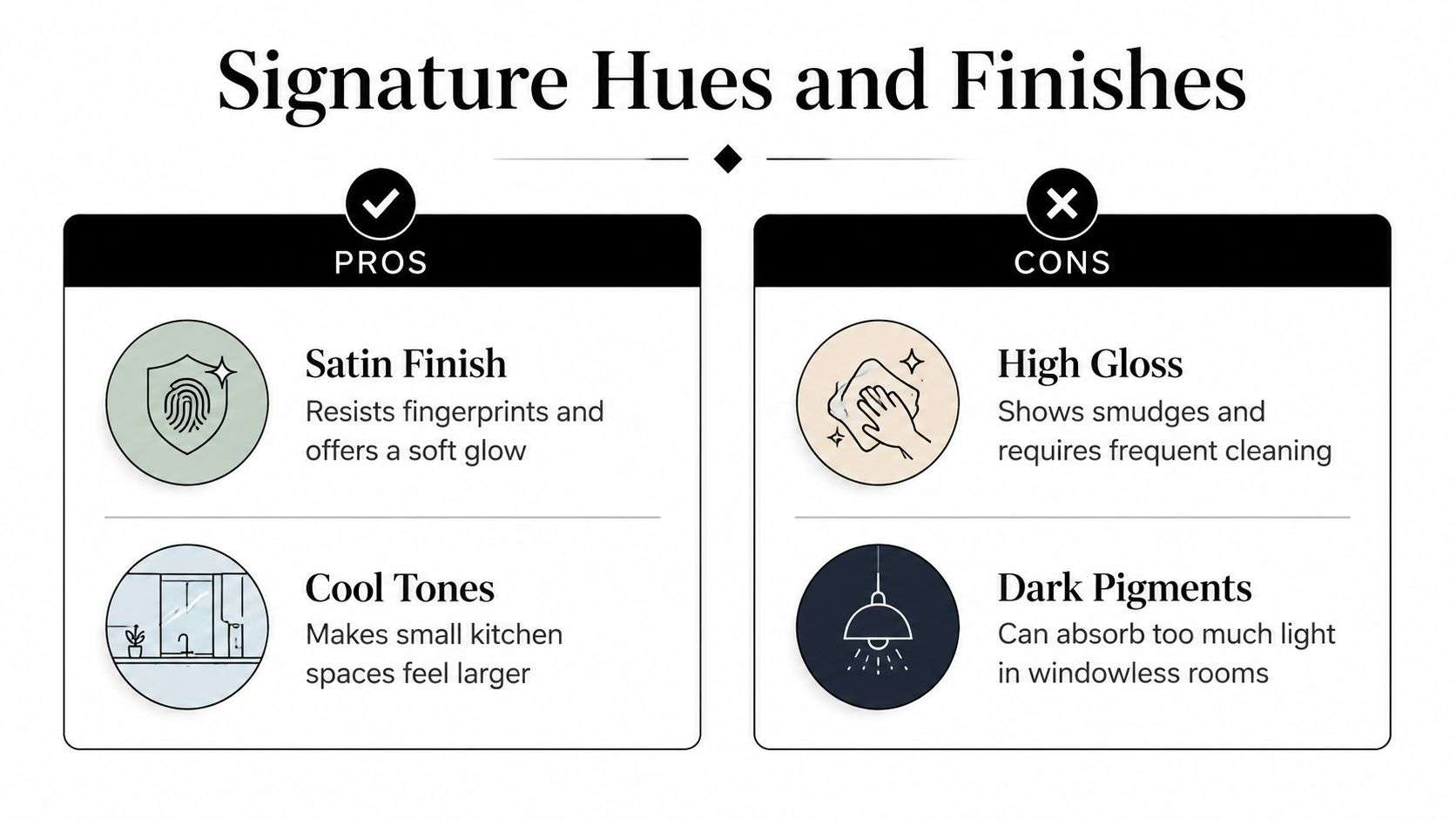 A comparison chart showing pros and cons of different kitchen finishes and colors for interior design.