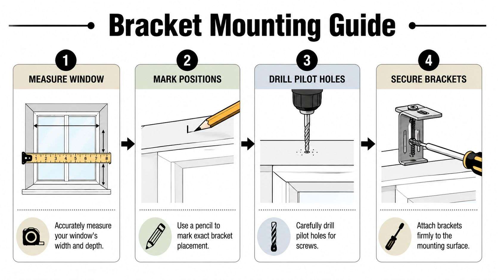 A four-step illustration guide showing how to measure and install mounting brackets for window shades.
