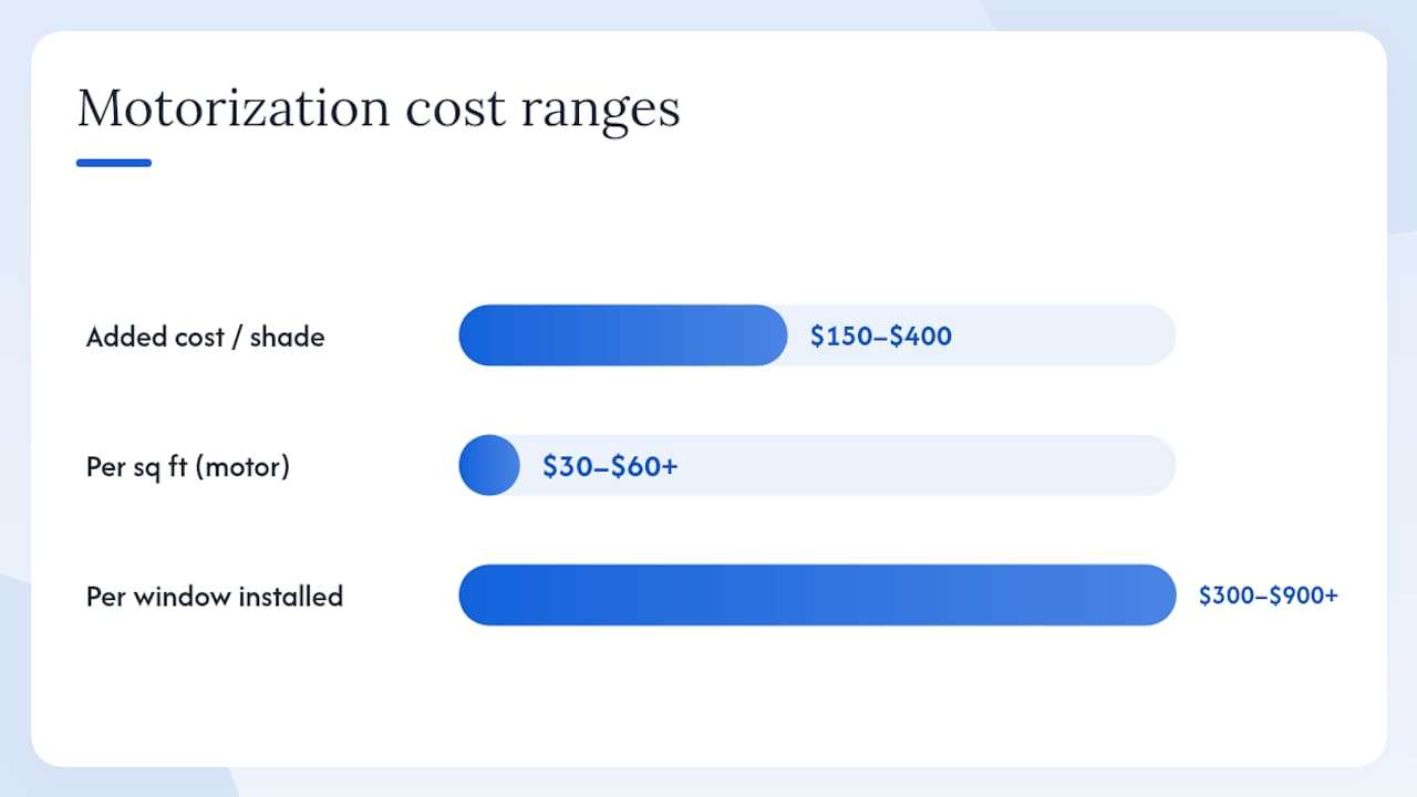 Is Motorization Worth the Extra Cost? — overview diagram