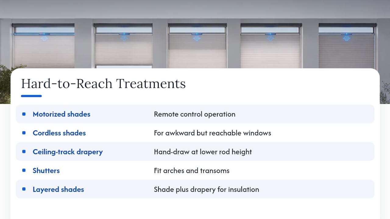 Hard-to-reach window treatment options comparison