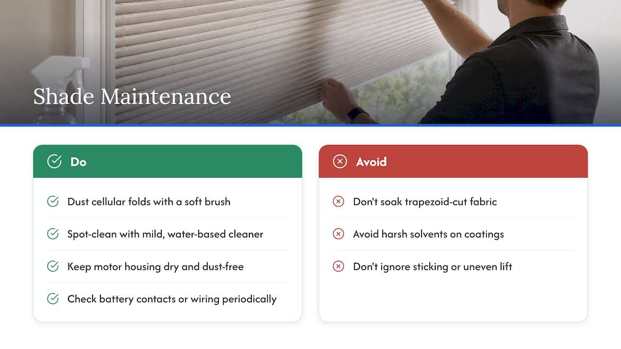 Maintenance and cleaning tips specific to trapezoid window shades — overview diagram