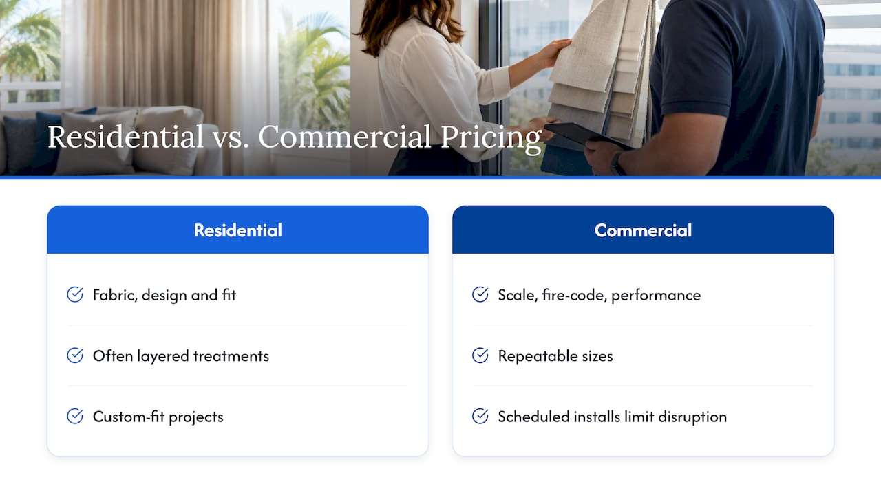 Residential vs. commercial pricing — overview diagram