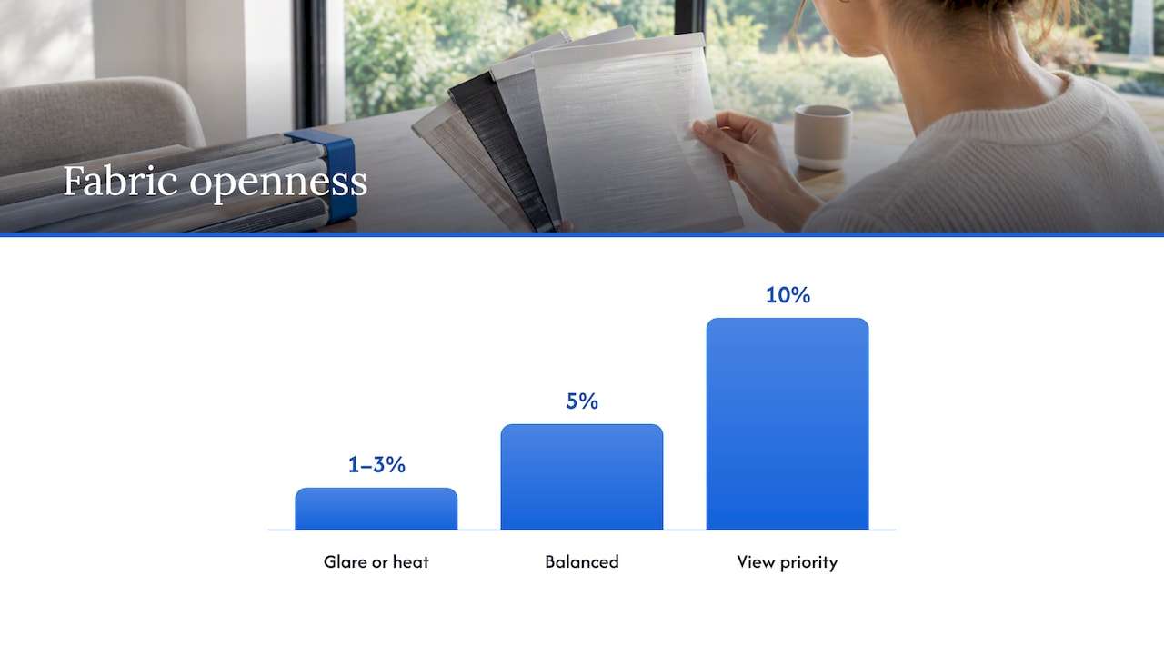 Openness — overview diagram